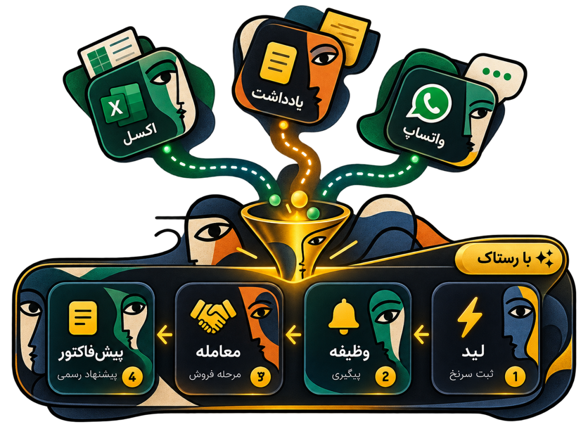 جریان کاری فروش B2B در رستاک CRM؛ از پراکندگی واتساپ و اکسل تا پایپ‌لاین واحد